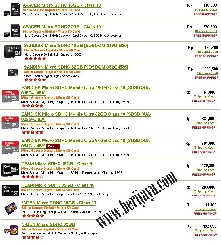 Micro SD (Memory Card) 16Gb - 32Gb Class 10 herijaya.com